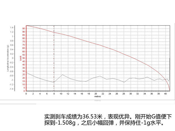 宝马(进口)2014款宝马X5