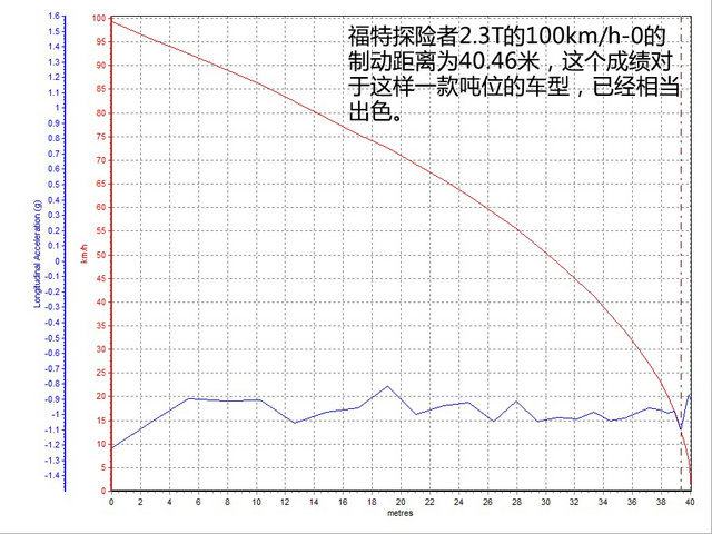 福特(进口)2016款探险者