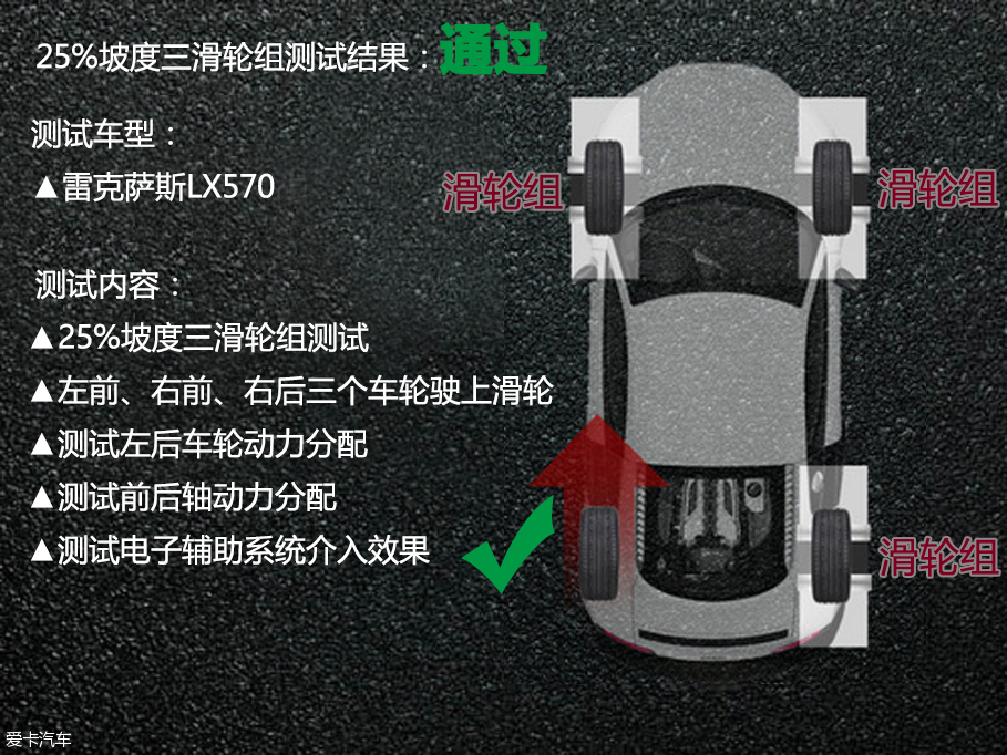 雷克萨斯2016款雷克萨斯LX