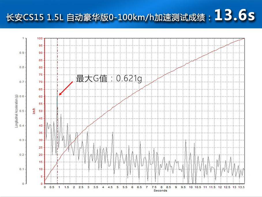 长安乘用车2016款长安CS15