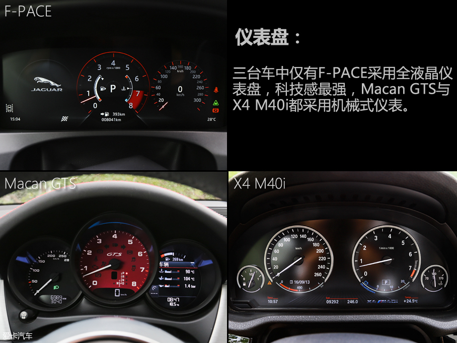 F-PACE/Macan GTS/X4 M40i对比评测