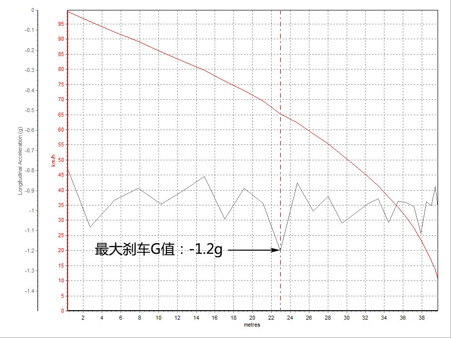 东风悦达起亚2017款起亚KX3