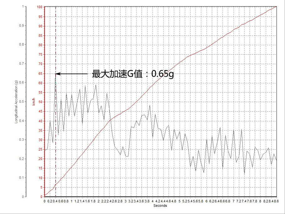 东风悦达起亚2017款起亚KX3