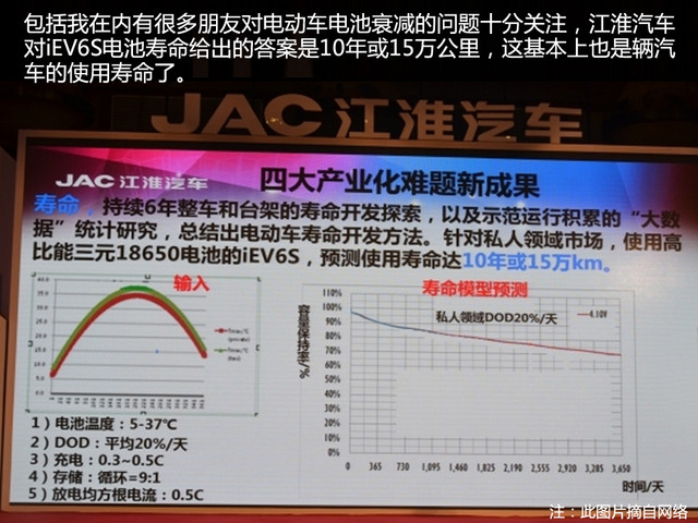 愛卡實拍江淮iEV6S
