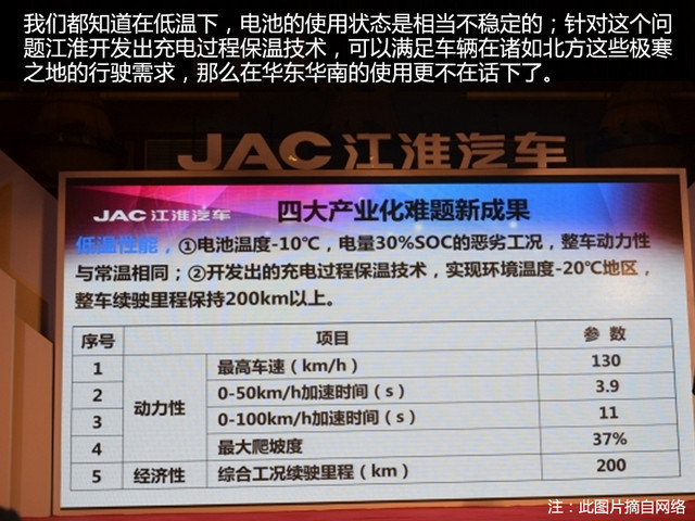 愛卡實拍江淮iEV6S