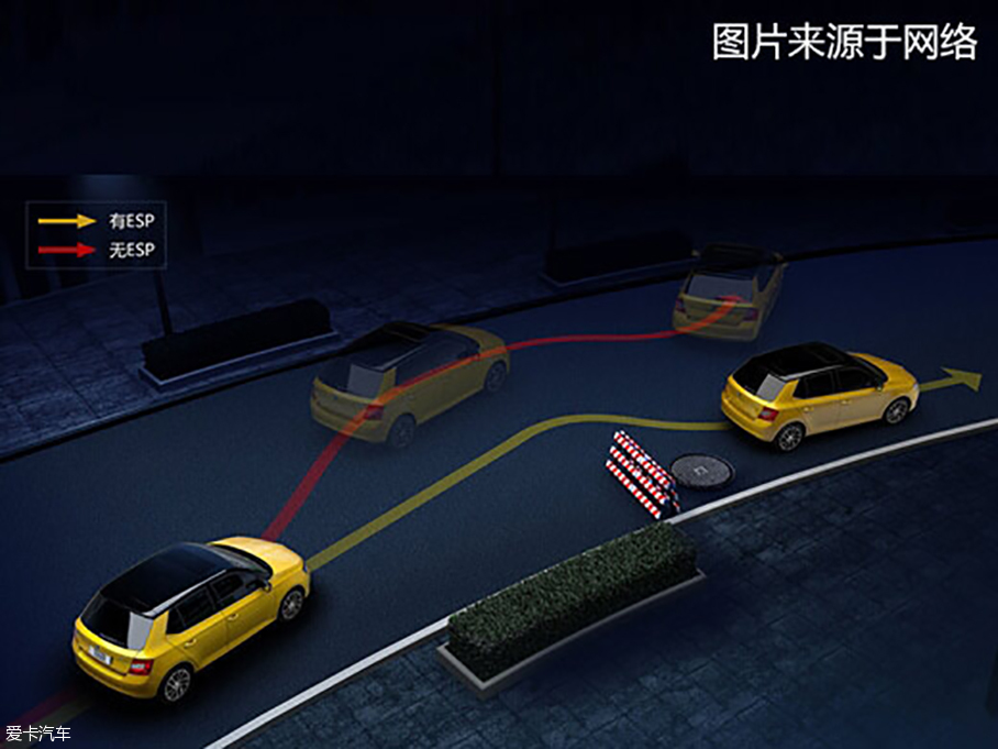 力薦四款15萬內(nèi)全系帶ESP的車