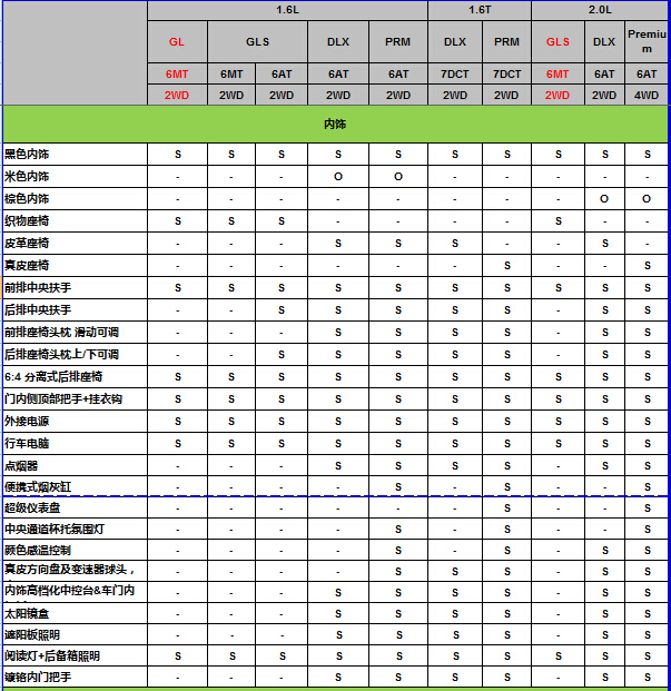 国产起亚KX3