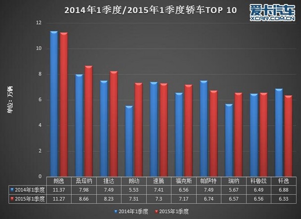 自主品牌第一季度销量强势崛起