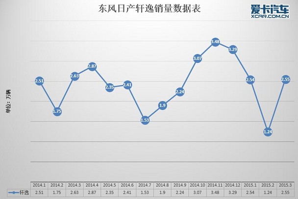 自主品牌第一季度销量强势崛起