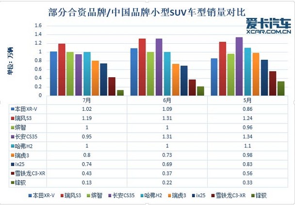 7月份汽车市场销量深度解析