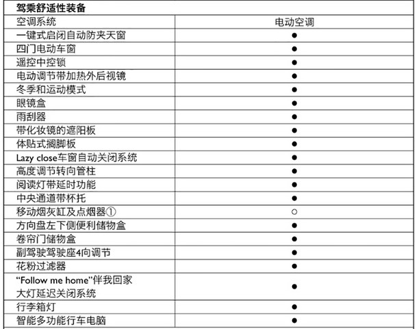 MG3 SW配置