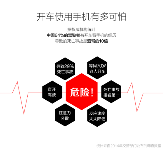 手机控开车时到底需要什么样的应用神器