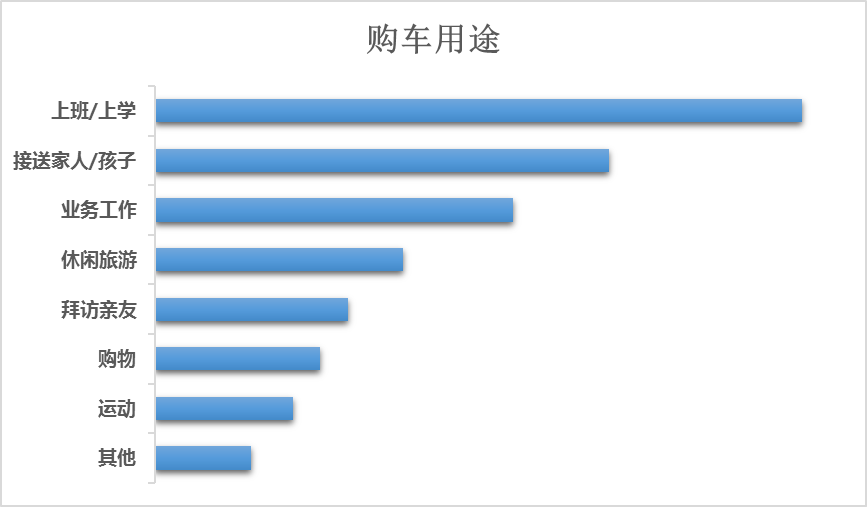 风神新A60