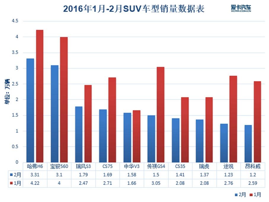 2月份汽车销量深度解析