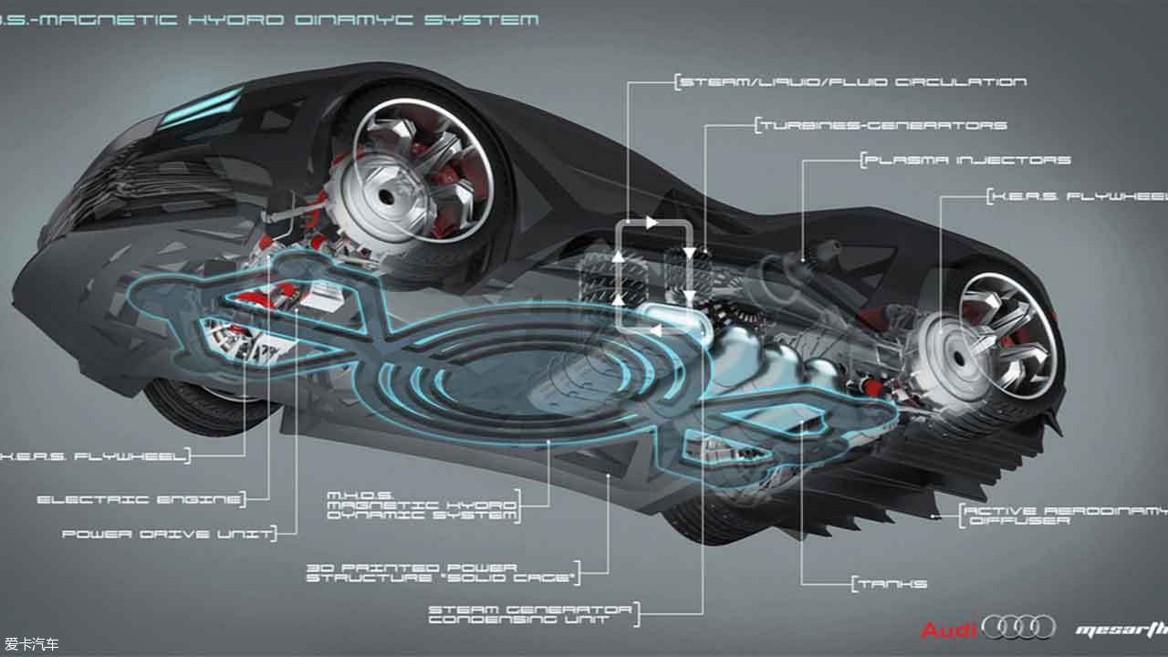 这是什么鬼？ 奥迪核动力概念车假想图