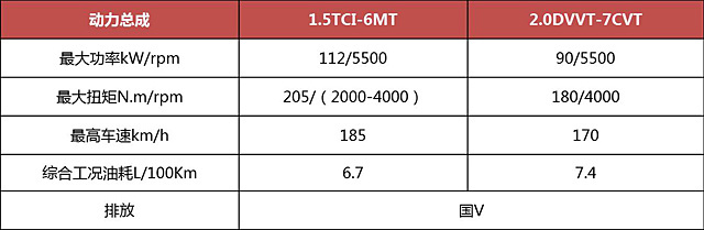 瑞虎7配置