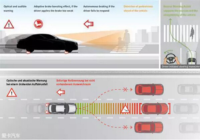 避让转向辅助系统