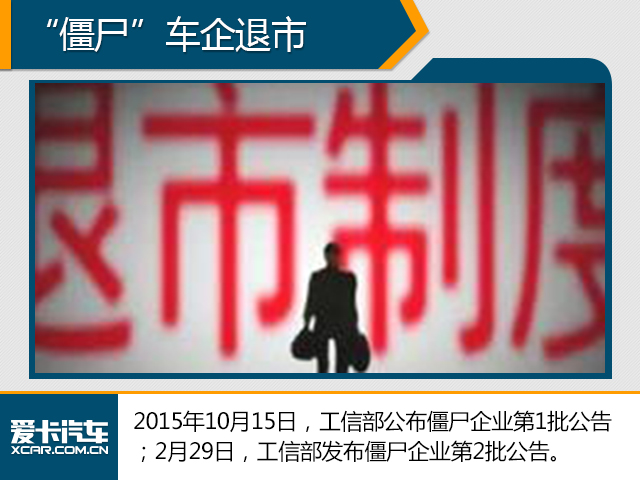 上半年十大行业事件