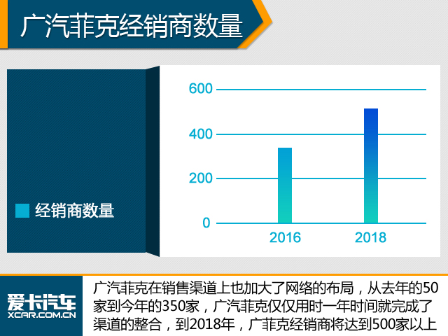 《车界观察》第2期 广菲克发力国产SUV