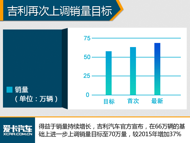 抗衡合资 中国品牌齐打造“明星”车型