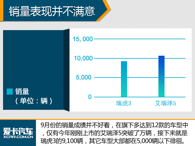 抗衡合资 中国品牌齐打造“明星”车型