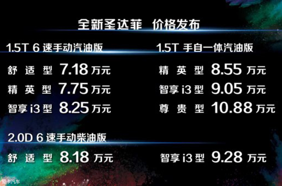 2016广州车展：圣达菲增多款车7.18万起