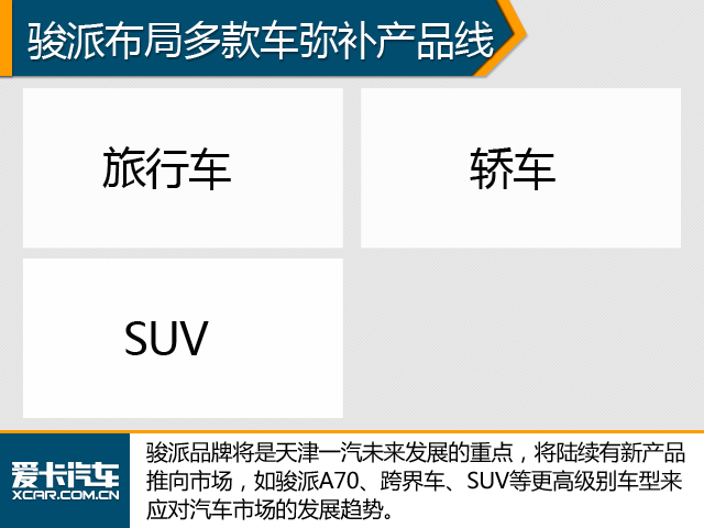 天津一汽将狂推新车型 弥补产品线短板