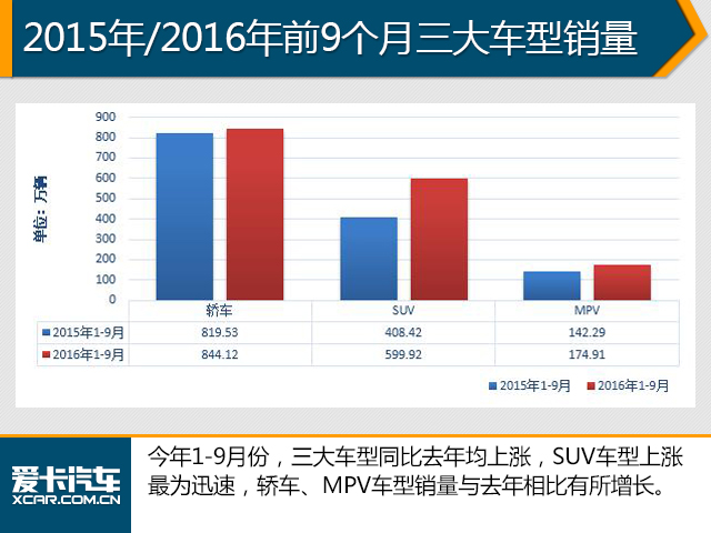 9月汽车销量数据解析