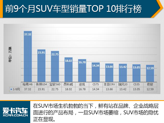 9月汽车销量数据解析