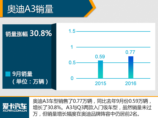 豪华品牌销量解析