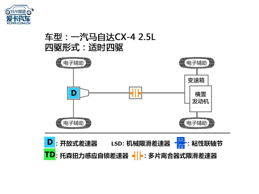 SUVרҵ ԴCX-4 2.5LSUVרҵ ԴCX-4 2.5LSUVרҵ ԴCX-4 2.5L