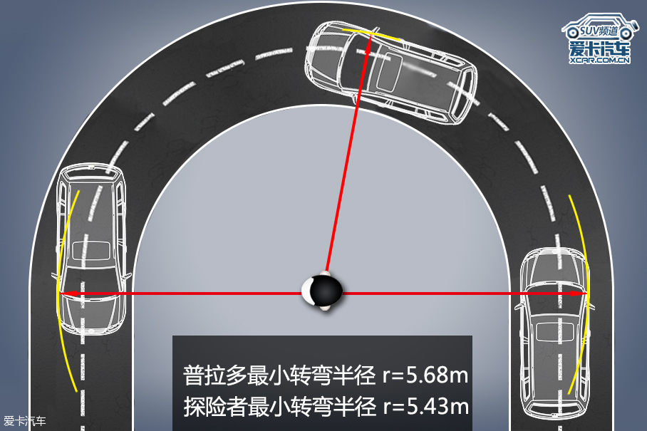 探险者和普拉多