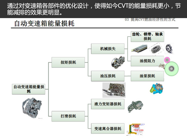 cvt