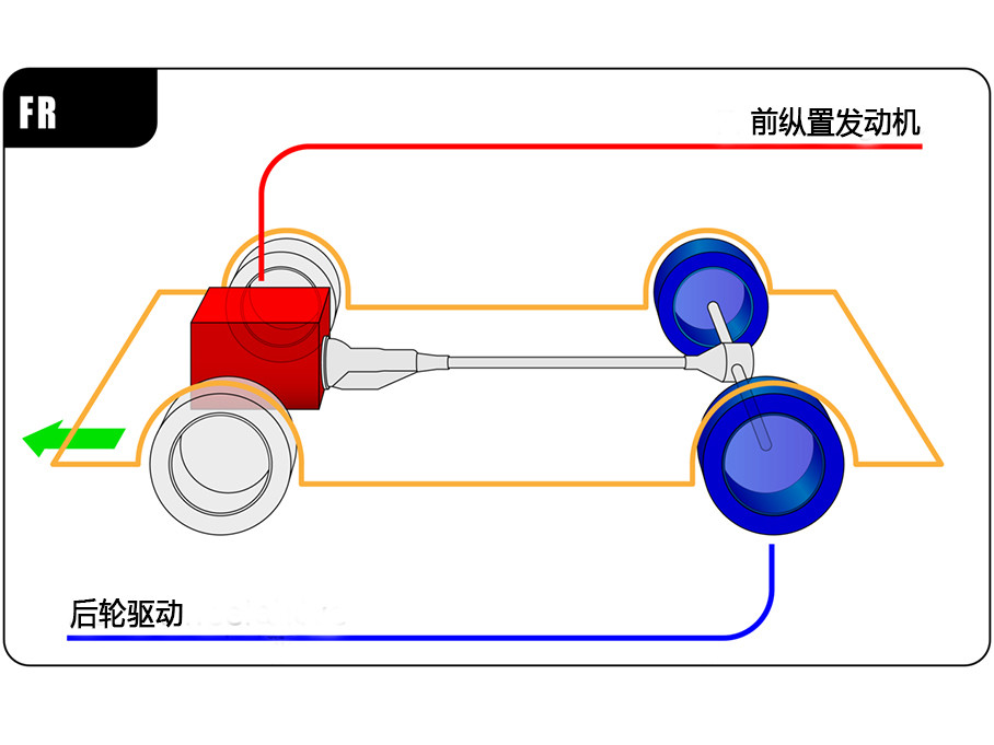 【图】前驱后驱四驱你爱谁?-爱卡汽车图片