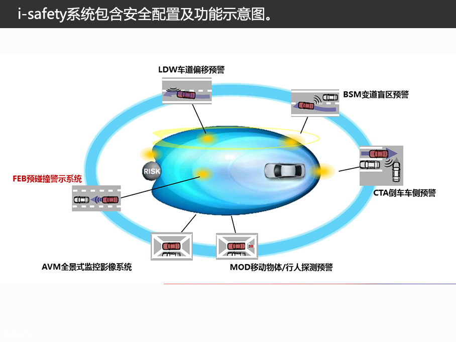 日产安全技术解读