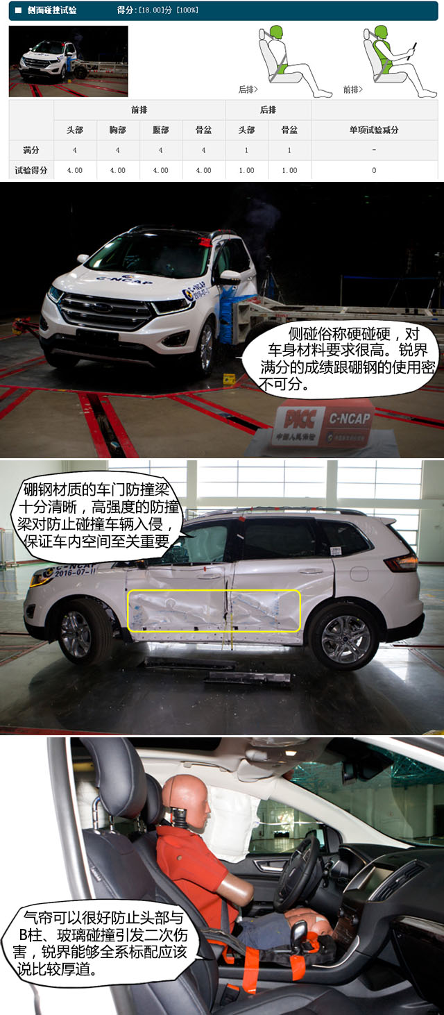 C-NCAP SUV解读