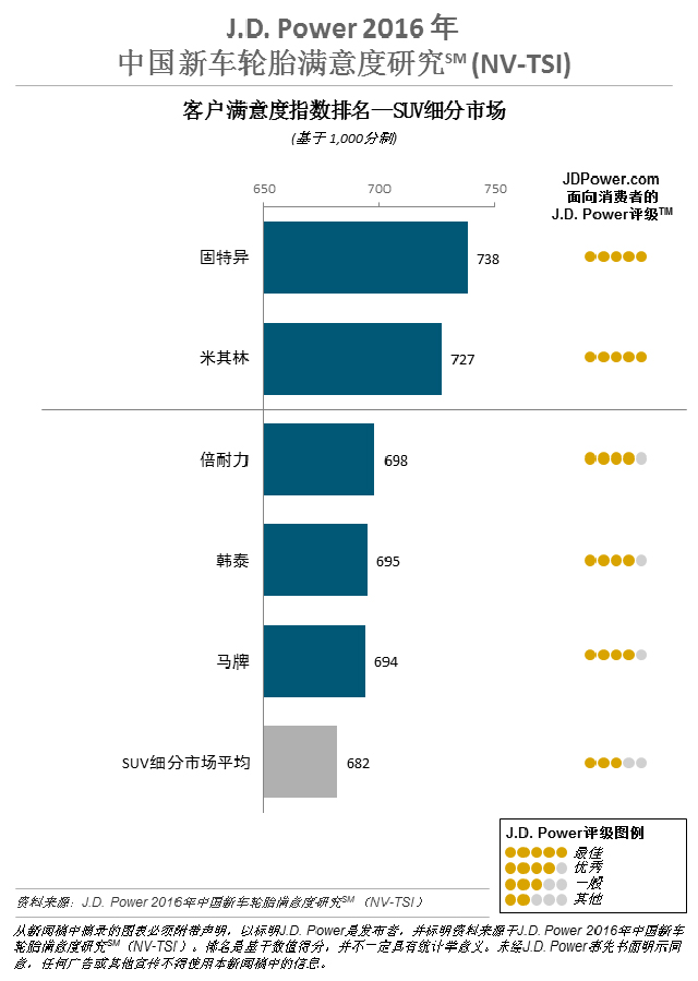 轮胎满意度调查