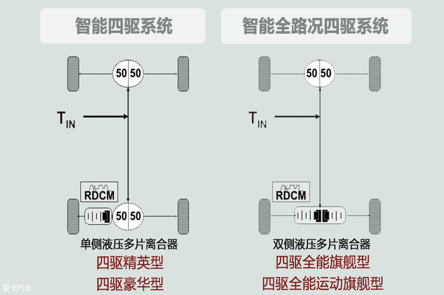 上汽通用别克2016款昂科拉