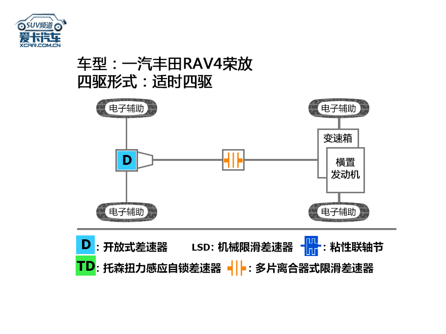 全新RAV4越野试驾