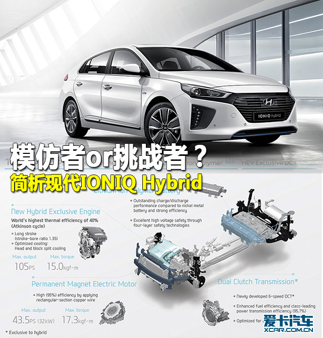 简析现代IONIQ Hybrid