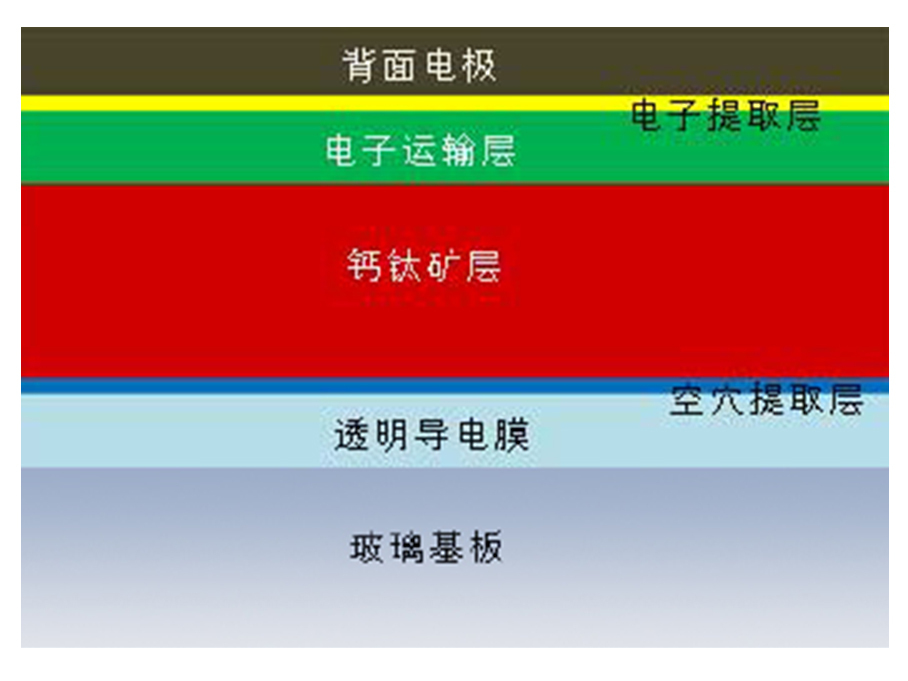 太阳能电池