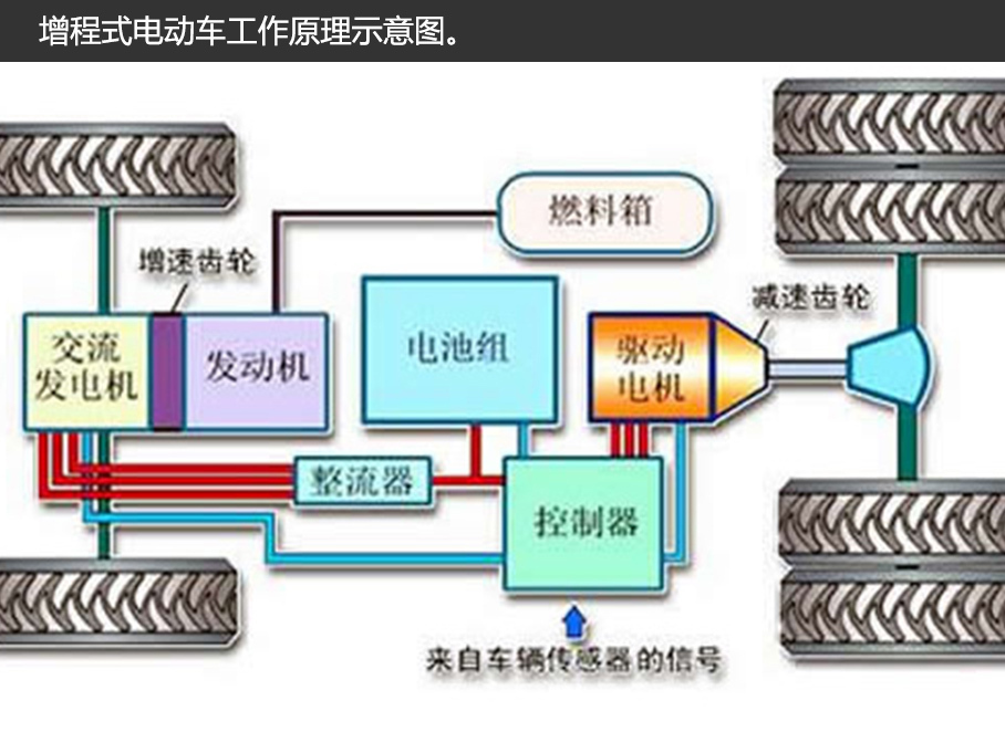 腾风 燃气轮机  Y2K