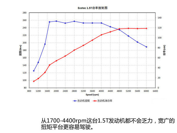 上汽通用别克2016款威朗GS