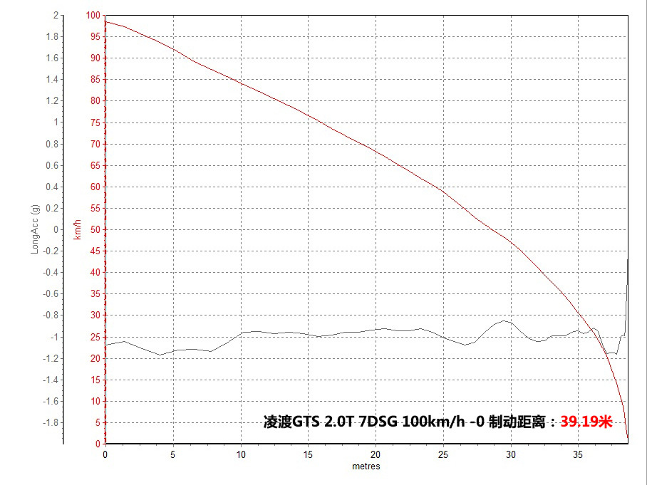 上汽大众2016款凌渡GTS