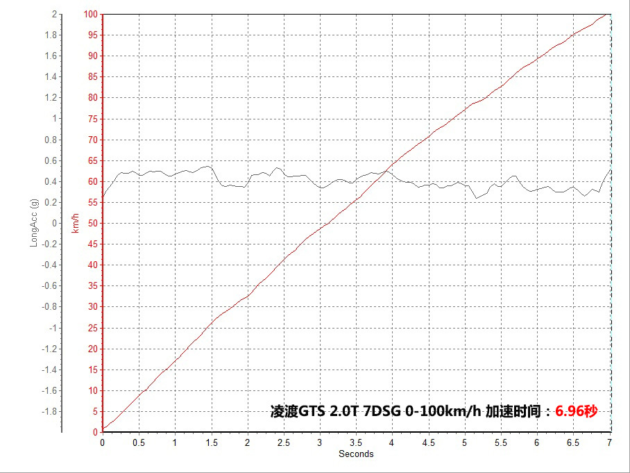 上汽大众2016款凌渡GTS