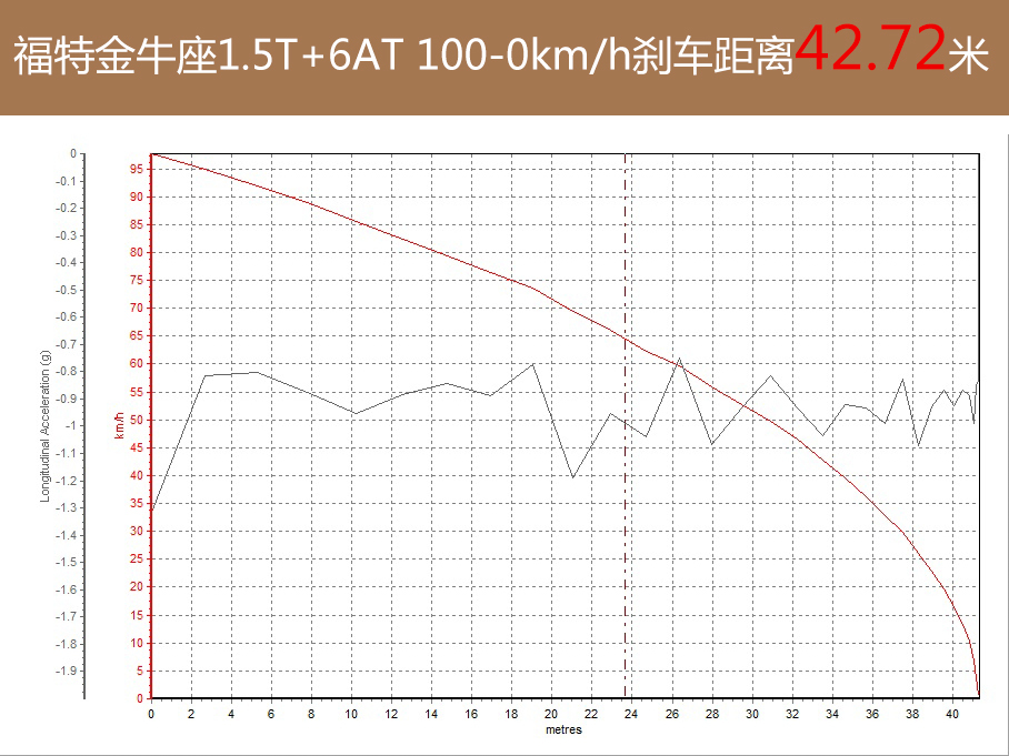 长安福特2016款金牛座