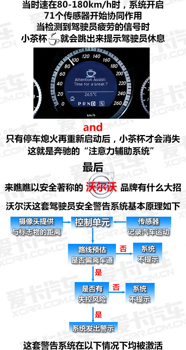 汽车如何知道我的疲惫？