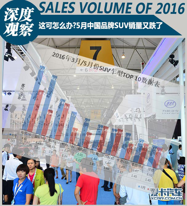 5月销量