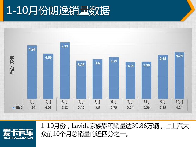 10月份销量分析