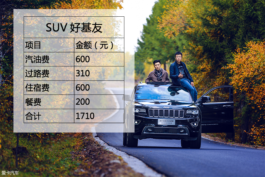 穷游也分档次？房车/SUV完全两个世界！